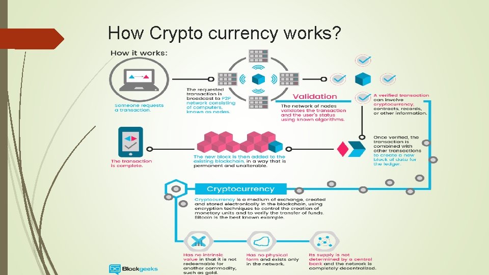 How Crypto currency works? 