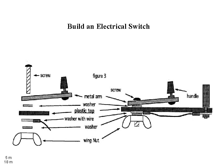 Build an Electrical Switch 5 m 18 m 