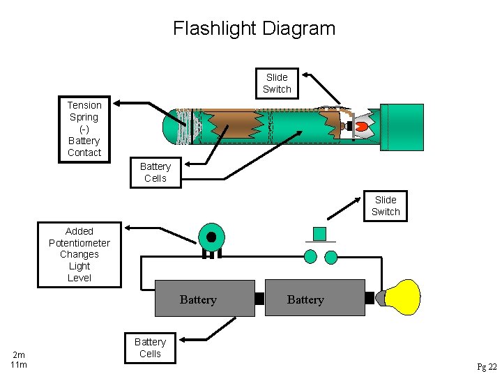 Flashlight Diagram Slide Switch Tension Spring (-) Battery Contact Battery Cells Slide Switch Added