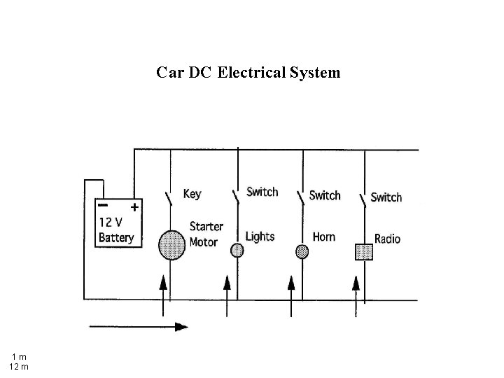 Car DC Electrical System 1 m 12 m 