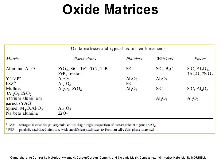 Oxide Matrices Comprehensive Composite Materials, Volume 4: Carbon/Carbon, Cement, and Ceramic Matrix Composites, 4. Oxide Matrices Comprehensive Composite Materials, Volume 4: Carbon/Carbon, Cement, and Ceramic Matrix Composites, 4.