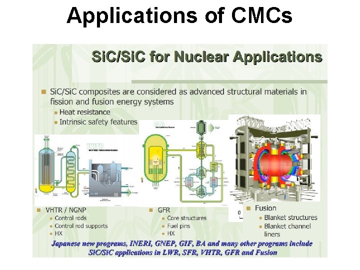 Applications of CMCs Applications of CMCs