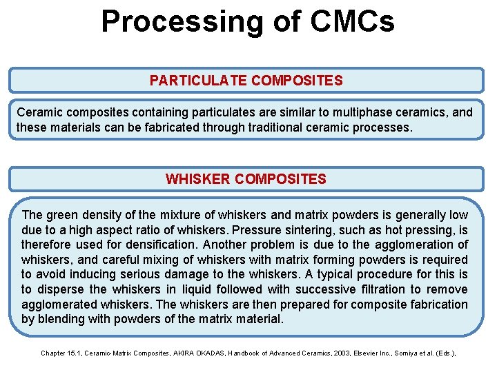 Processing of CMCs PARTICULATE COMPOSITES Ceramic composites containing particulates are similar to multiphase ceramics, Processing of CMCs PARTICULATE COMPOSITES Ceramic composites containing particulates are similar to multiphase ceramics,