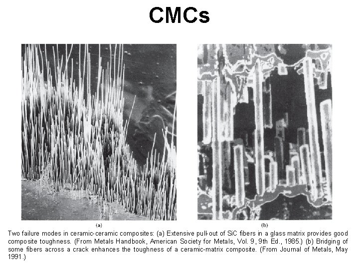 CMCs Two failure modes in ceramic-ceramic composites: (a) Extensive pull-out of Si. C fibers CMCs Two failure modes in ceramic-ceramic composites: (a) Extensive pull-out of Si. C fibers