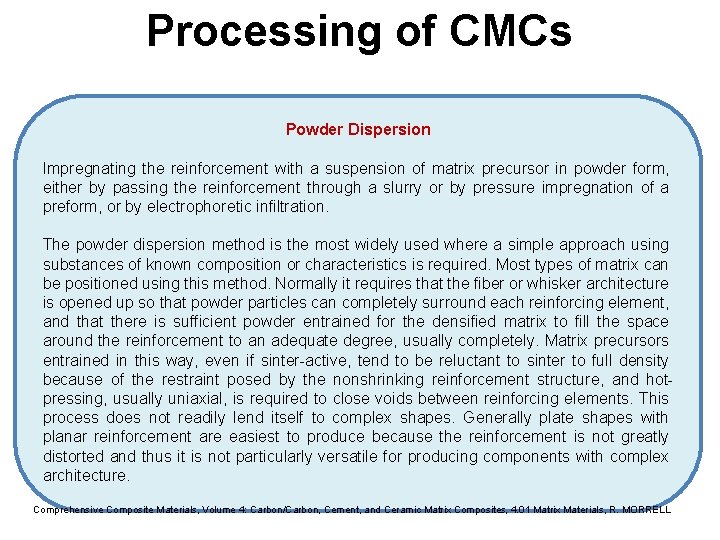 Processing of CMCs Powder Dispersion Impregnating the reinforcement with a suspension of matrix precursor Processing of CMCs Powder Dispersion Impregnating the reinforcement with a suspension of matrix precursor