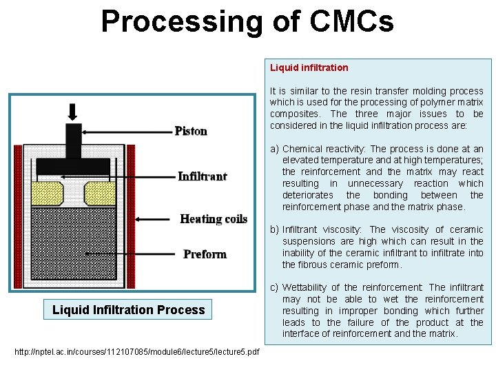 Processing of CMCs Liquid infiltration It is similar to the resin transfer molding process Processing of CMCs Liquid infiltration It is similar to the resin transfer molding process