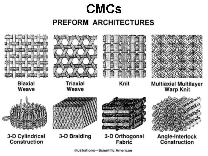CMCs CMCs