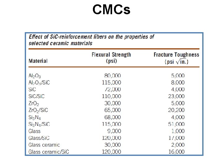 CMCs CMCs