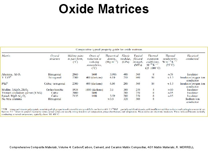 Oxide Matrices Comprehensive Composite Materials, Volume 4: Carbon/Carbon, Cement, and Ceramic Matrix Composites, 4. Oxide Matrices Comprehensive Composite Materials, Volume 4: Carbon/Carbon, Cement, and Ceramic Matrix Composites, 4.