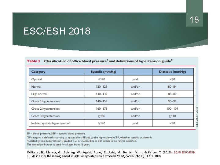 18 ESC/ESH 2018 Williams, B. , Mancia, G. , Spiering, W. , Agabiti Rosei,