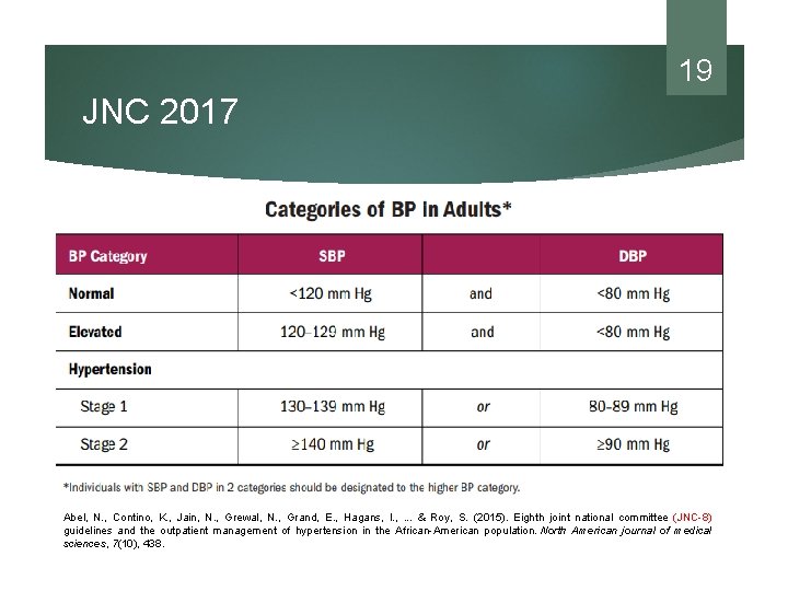 19 JNC 2017 Abel, N. , Contino, K. , Jain, N. , Grewal, N.
