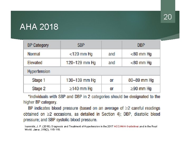 20 AHA 2018 Ioannidis, J. P. (2018). Diagnosis and Treatment of Hypertension in the