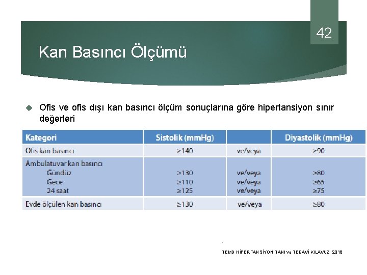 42 Kan Basıncı Ölçümü Ofis ve ofis dışı kan basıncı ölçüm sonuçlarına göre hipertansiyon