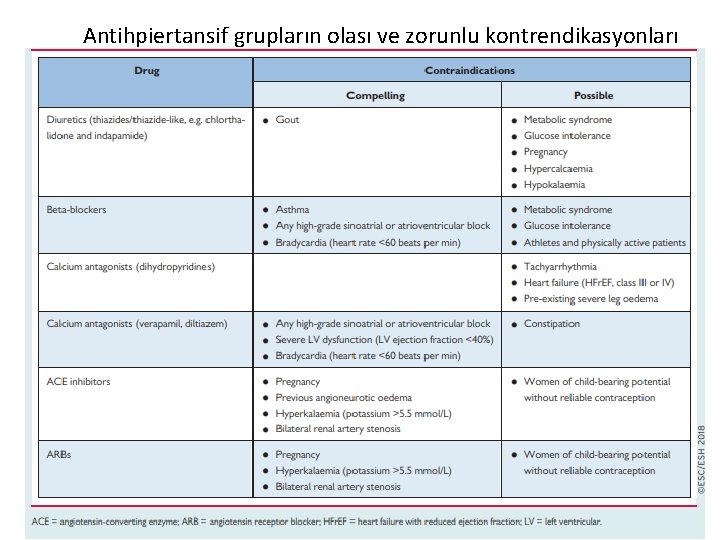 Antihpiertansif grupların olası ve zorunlu kontrendikasyonları 66 