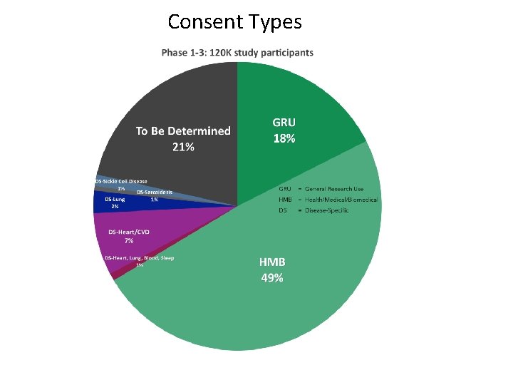 Consent Types 