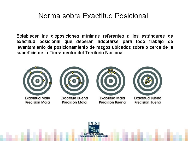 Norma sobre Exactitud Posicional Establecer las disposiciones mínimas referentes a los estándares de exactitud