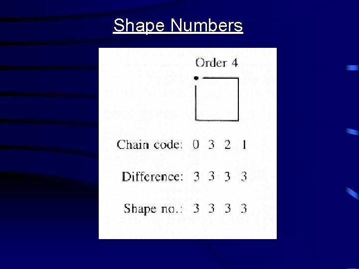 Shape Numbers 