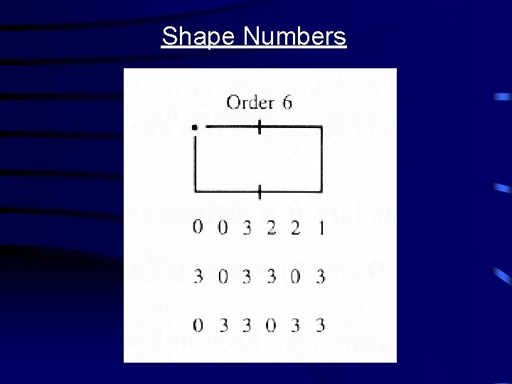 Shape Numbers 