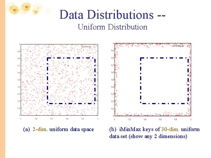 Data Distributions -Uniform Distribution (a) 2 -dim. uniform data space (b) i. Min. Max