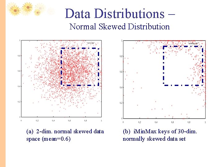 Data Distributions – Normal Skewed Distribution (a) 2 -dim. normal skewed data space (mean=0.