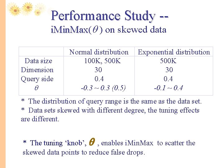 Performance Study -i. Min. Max( i. Min. Max ) on skewed data Data size