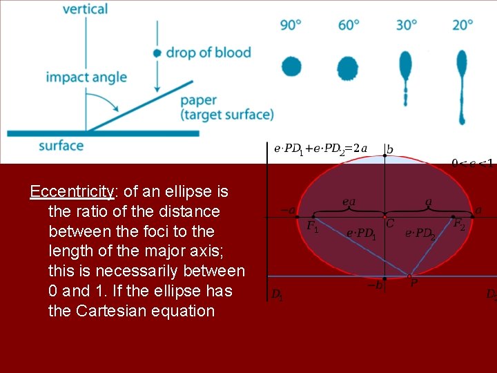 Eccentricity: of an ellipse is the ratio of the distance between the foci to