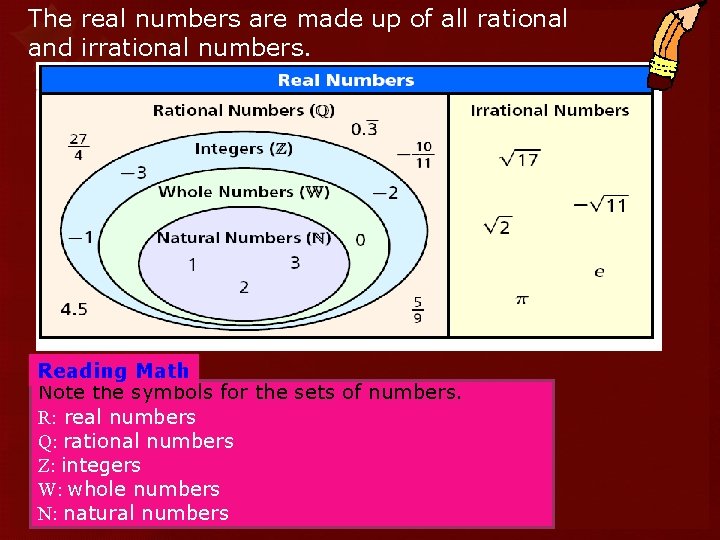 The real numbers are made up of all rational and irrational numbers. Reading Math