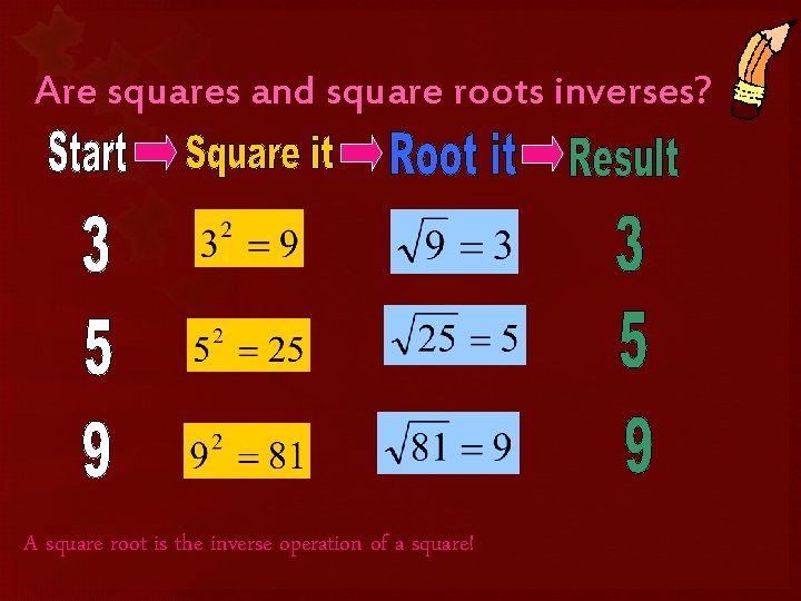 Are squares and square roots inverses? A square root is the inverse operation of