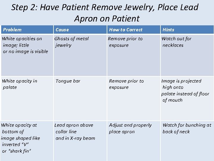 Step 2: Have Patient Remove Jewelry, Place Lead Apron on Patient Problem Cause How Step 2: Have Patient Remove Jewelry, Place Lead Apron on Patient Problem Cause How