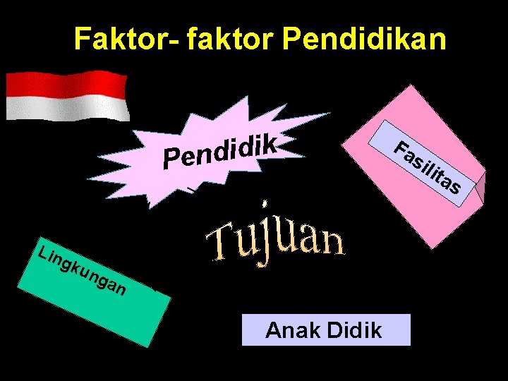 Faktor- faktor Pendidikan k i d Pen Lin gku ng an Anak Didik Fa