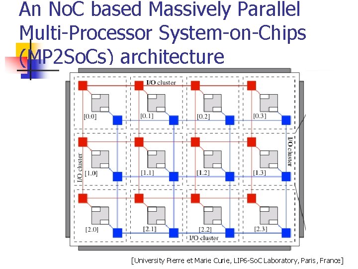 An No. C based Massively Parallel Multi-Processor System-on-Chips (MP 2 So. Cs) architecture [University