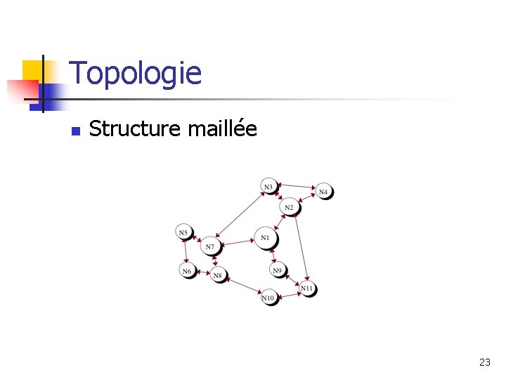 Topologie n Structure maillée 23 
