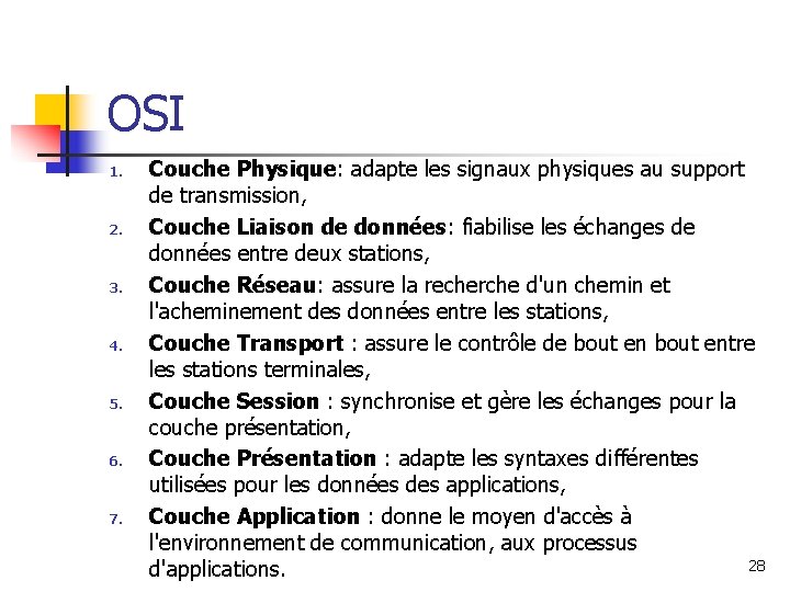 OSI 1. 2. 3. 4. 5. 6. 7. Couche Physique: adapte les signaux physiques