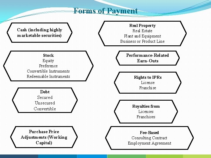 Forms of Payment Cash (including highly marketable securities) Stock Equity Preference Convertible Instruments Redeemable
