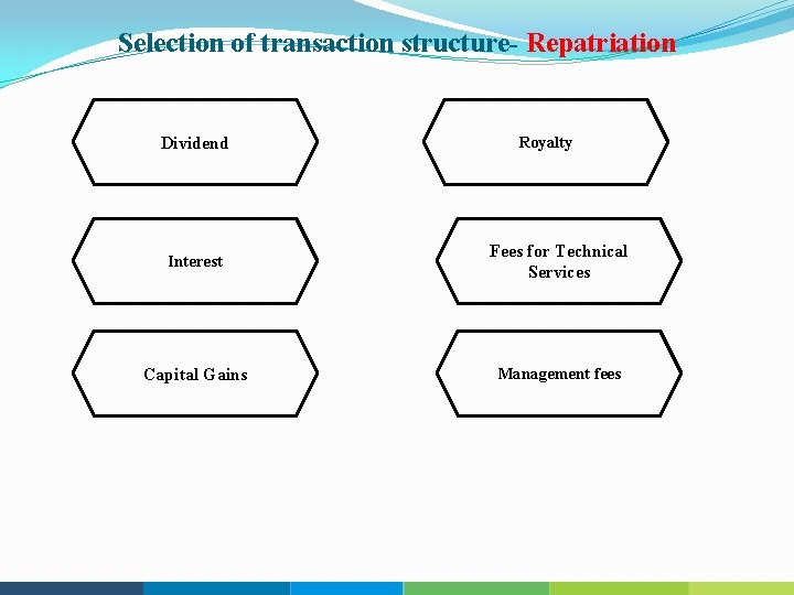 Selection of transaction structure Repatriation Dividend Royalty Interest Fees for Technical Services Capital Gains