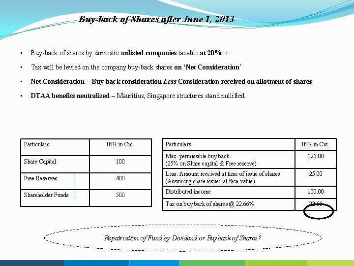 Buy-back of Shares after June 1, 2013 • Buy back of shares by domestic