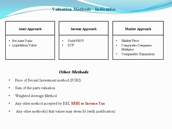 Valuation Methods Indicative Asset Approach • Net Asset Value • Liquidation Value Income Approach