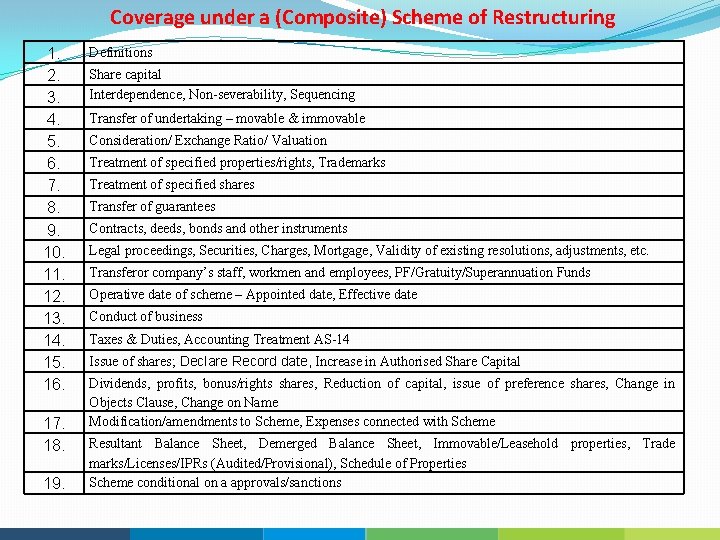 Coverage under a (Composite) Scheme of Restructuring 1. 2. 3. 4. 5. 6. 7.