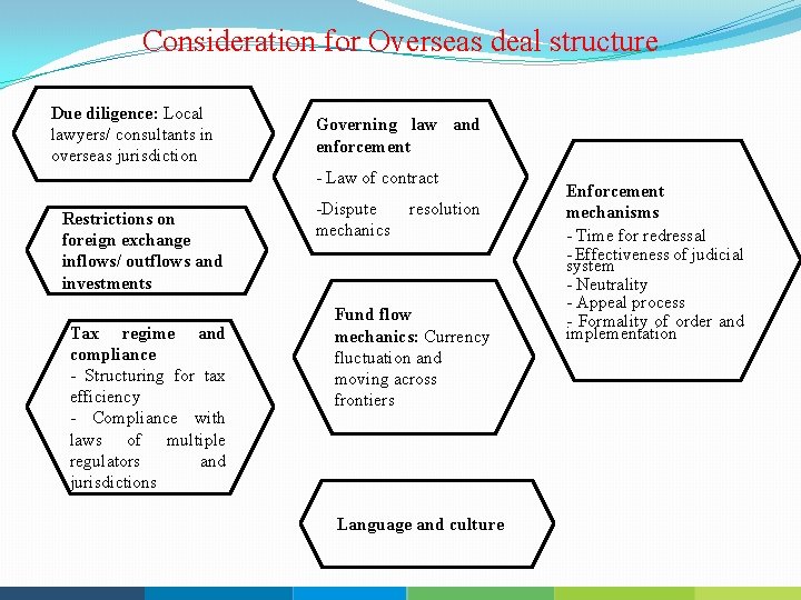 Consideration for Overseas deal structure Due diligence: Local lawyers/ consultants in overseas jurisdiction Governing