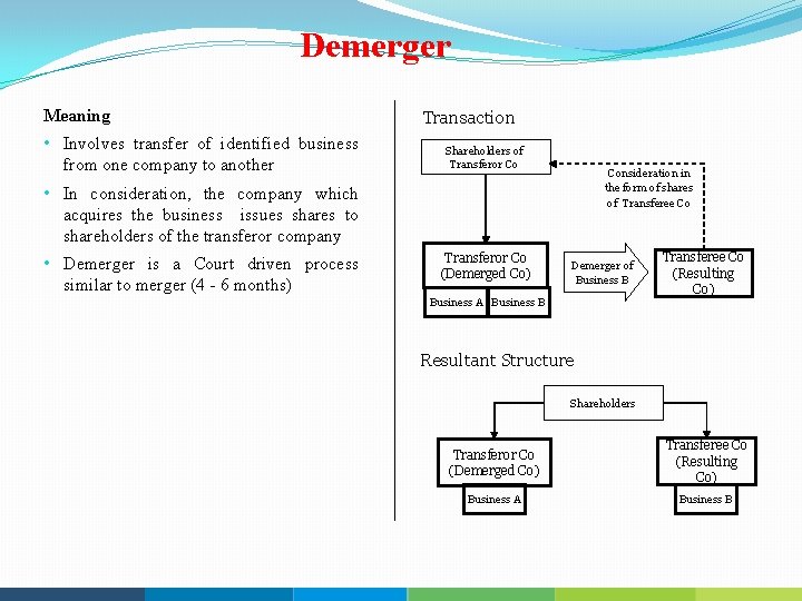 Demerger Meaning • Involves transfer of identified business from one company to another Transaction