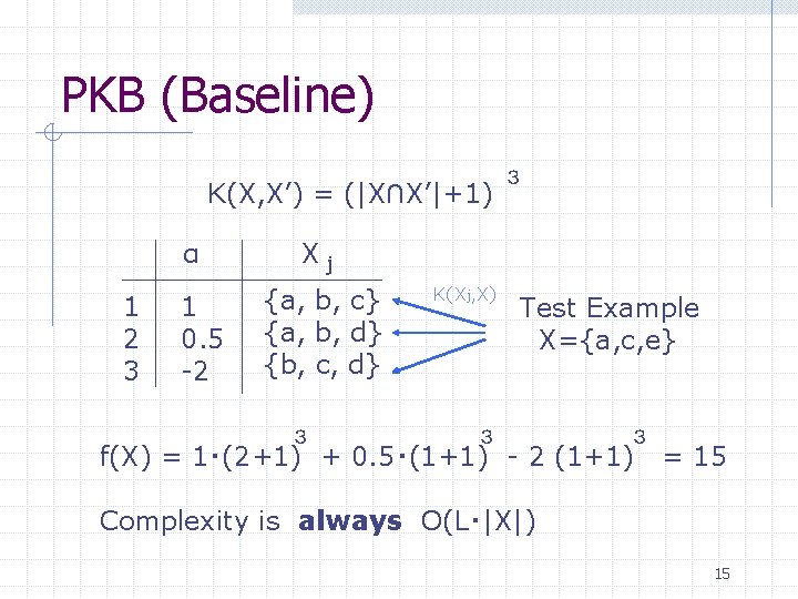 PKB (Baseline) K(X, X’) = (|X∩X’|+1) α 1 2 3 1 0. 5 -2