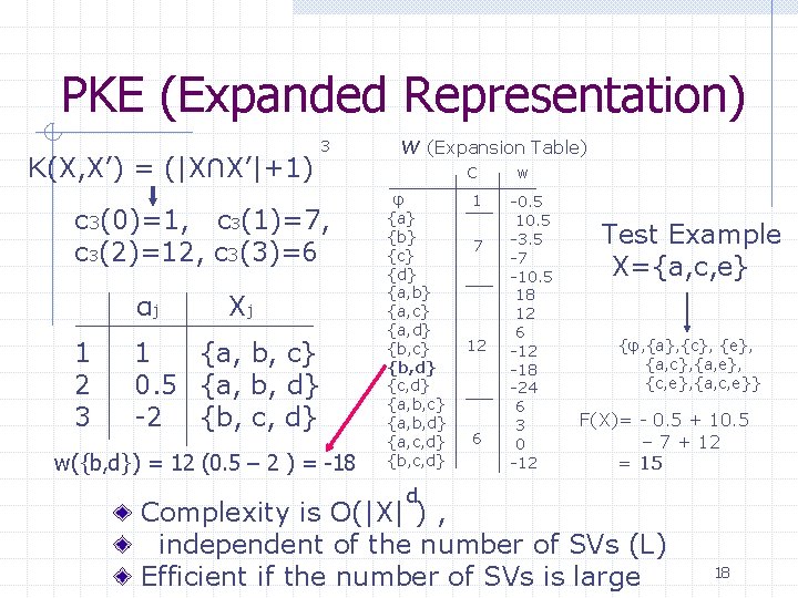 PKE (Expanded Representation) K(X, X’) = (|X∩X’|+1) 3 c 3(0)=1, c 3(1)=7, c 3(2)=12,
