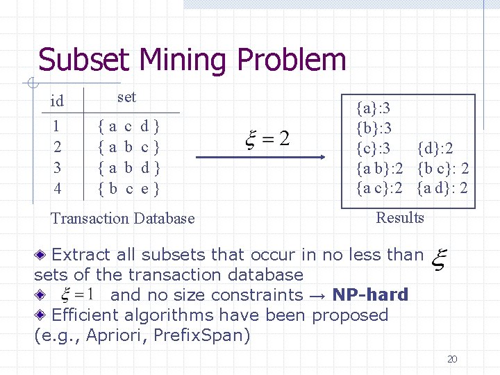 Subset Mining Problem id 1 2 3 4 set {a {a {a {b c