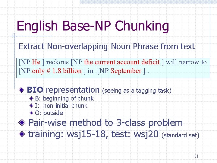 English Base-NP Chunking Extract Non-overlapping Noun Phrase from text [NP He ] reckons [NP