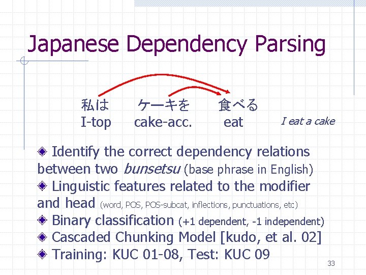 Japanese Dependency Parsing 私は I-top ケーキを cake-acc. 食べる eat I eat a cake Identify
