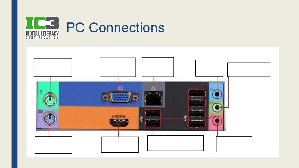 COMPUTER HARDWARE Unit 3 Objectives Describe how a