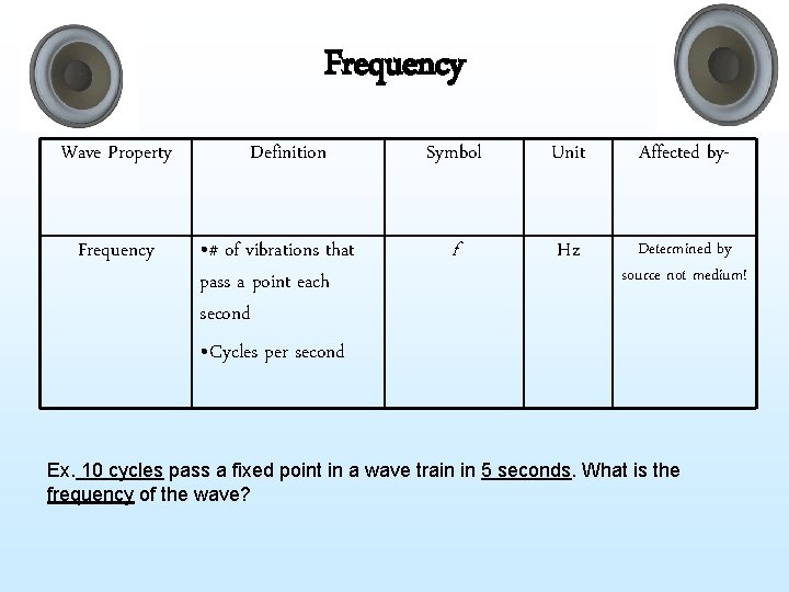 Frequency Wave Property Frequency Definition • # of vibrations that pass a point each