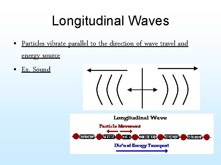 Longitudinal Waves • Particles vibrate parallel to the direction of wave travel and energy