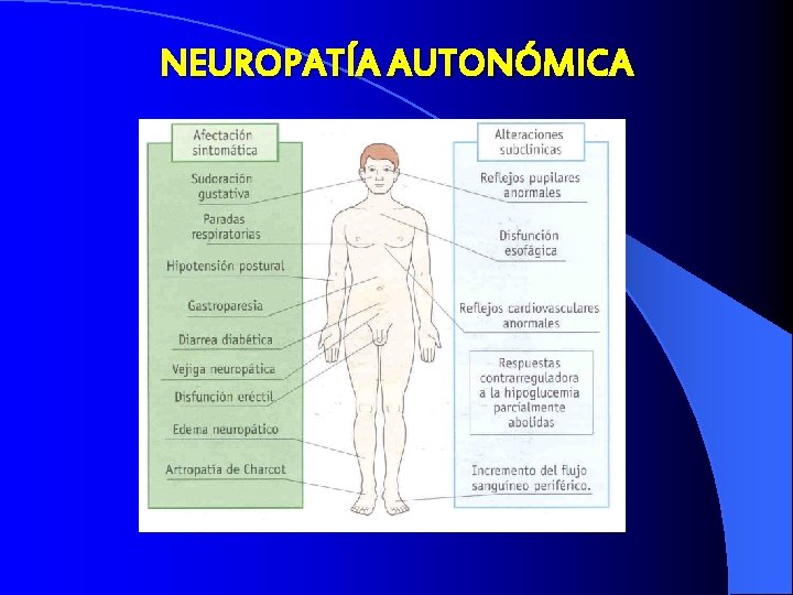 NEUROPATÍA AUTONÓMICA 