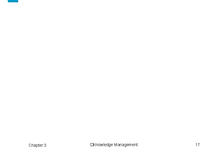 Chapter 3 �Knowledge Management 17 